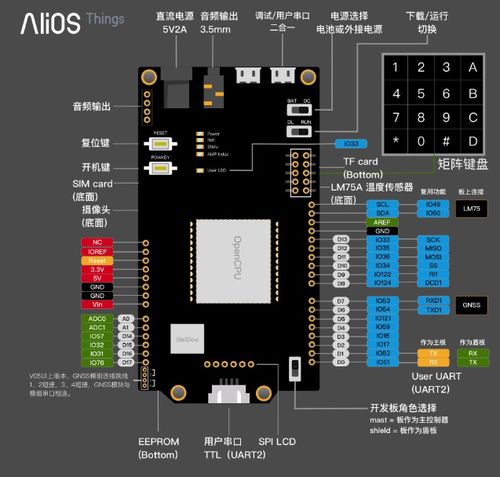 haas600物联网开发板学习笔记 一 开发板硬件资源