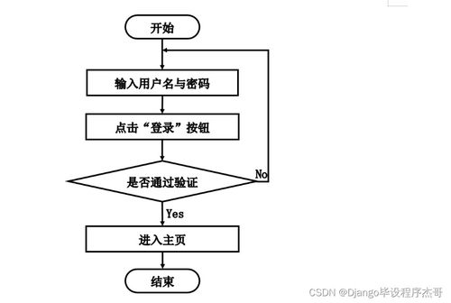 计算机毕业设计ssm基于ssm的高校设备信息管理系统的设计与实现tx6d79 附源码 轻松不求人