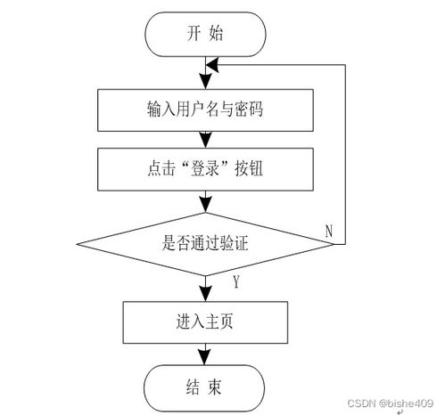 附源码 计算机毕业设计ssm毕业生导师双选系统